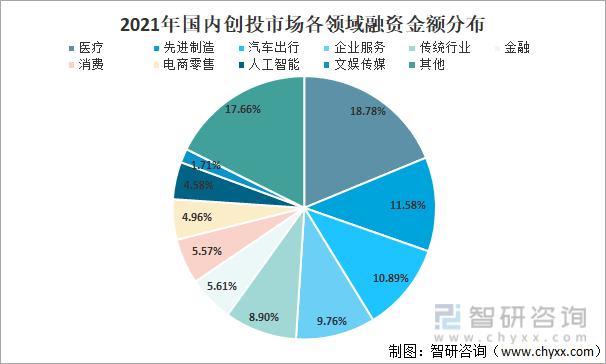 原创2021年中国创投市场投资现状及市场发展趋势分析图