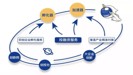 完结!2019上海科技成果转化白皮书Unit3-4