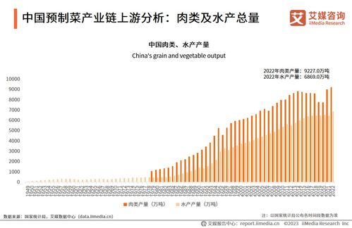 艾媒咨询 2023 2025年中国预制菜行业运行及投资决策分析报告