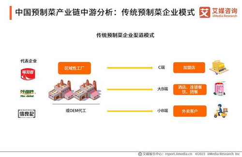 艾媒咨询 2023 2025年中国预制菜行业运行及投资决策分析报告